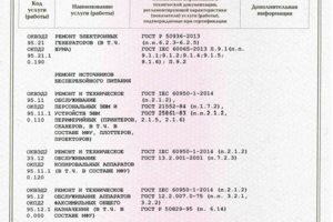Сертификат на проведение ремонтов и обслуживание электроники