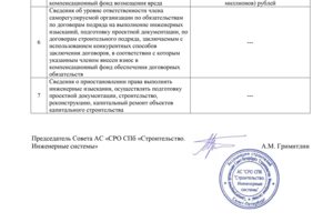 Выписка из СРО