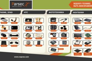 Сервисный центр Парсек - Запчасти