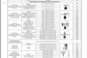 Запчасти в наличии