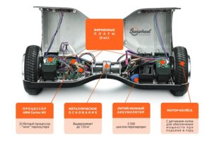 Ремонт гироскутера