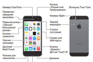 Опыт ремонта IPhone более 10 лет! Сделаем за 20 минут!