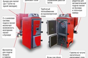 Пеллетный котел в Краснодаре