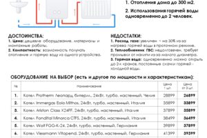 Выбор котлов 1 вариант ЕЦИС.РФ