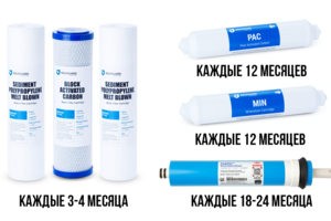 Сроки замены картриджей