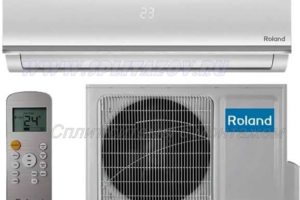 ремонт сплитов